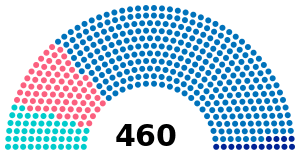 French National Assembly 1834.svg