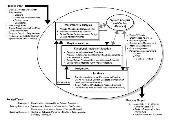 Systems Engineering Process.jpg