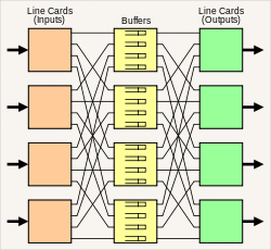 Load-balanced switch,basic.svg