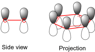 Benzene electron orbitals