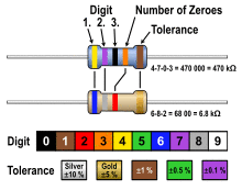 resistor color code
