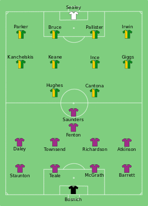 Aston Villa vs Man Utd 1994-03-27.svg