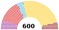 Parliament of Turkey 2018.svg