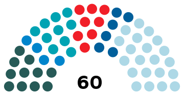 Saint-Marin Grand conseil général 2019.svg