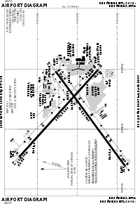 FAA diagram
