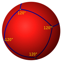 Square on sphere.svg