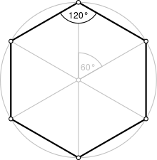 Regular polygon 6 annotated.svg