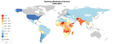 Stunting 1995-2007.png