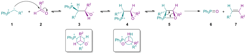 The mechanism of the Wittig reaction