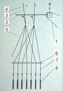 A schematic diagram of the Jacquard system