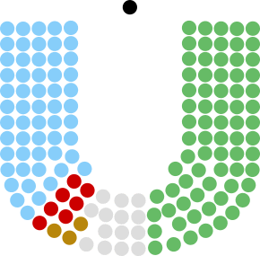 7th Dáil.svg