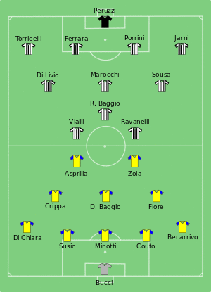 Juventus-Parma 1995-05-17.svg