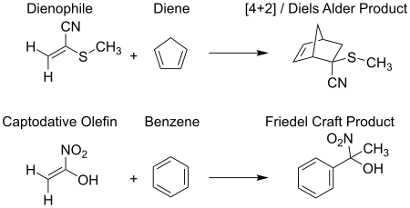 Comparison between Diels-Alder and captodative-enhanced Friedel-Crafts reaction.svg