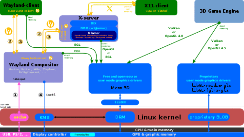 Another flowchart; see caption