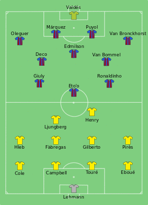 Barcelona vs Arsenal 2006-05-17.svg