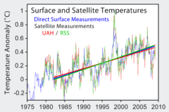 Satellite Temperatures.png