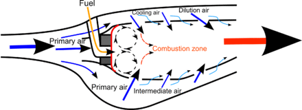 Combustor diagram airflow.png