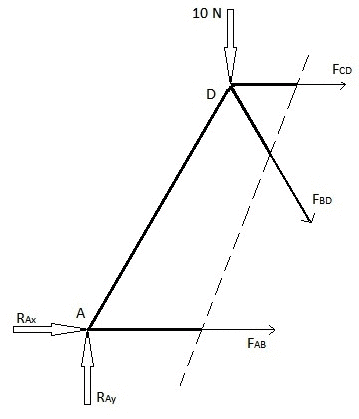 Truss Structure Analysis, Method of Sections Left2.jpg