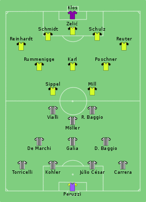 Juventus vs Borussia Dortmund 1993-05-19.svg