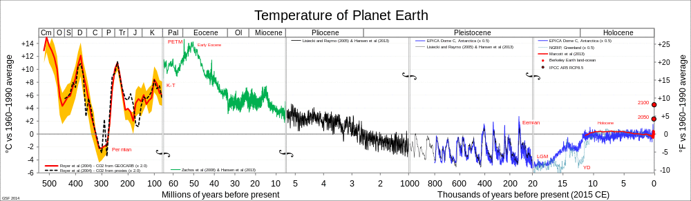 All palaeotemps.svg