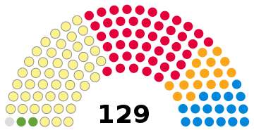 Scottish Parliament elected members, 2007.svg