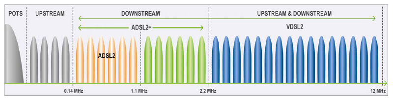 VDSL2 frequencies.png