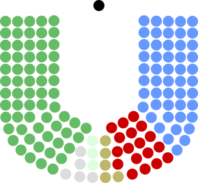 15th Dáil.svg