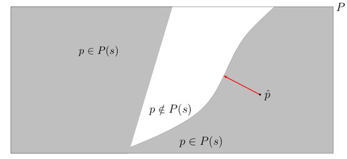 Radius of stability 3.png