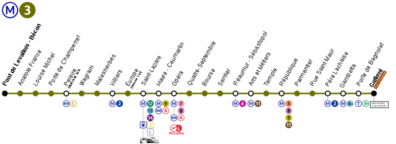 Metro Paris M3-plan.svg