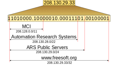 CIDR Address.svg