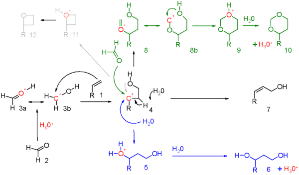 Scheme 5. Prins reaction mechanism