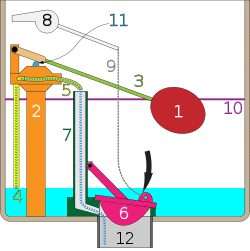 Gravity toilet valves handle released.svg