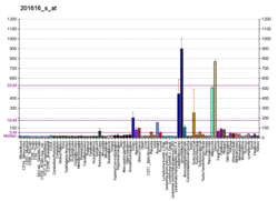 PBB GE CALD1 201616 s at fs.png