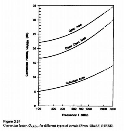 Figure 3.24.png