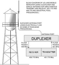 Repeater duplexer.png