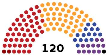 Mkd parl election 2020.svg