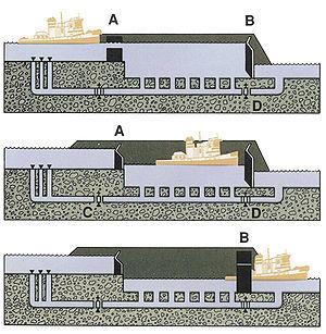 How the Chittenden Locks work.jpg