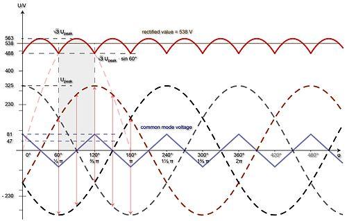 DC voltage profile of B6 three-phase full-wave rectifier.jpg