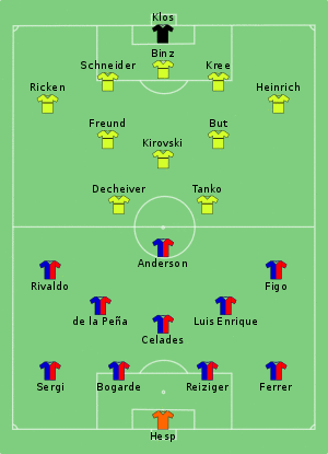 Barcelona vs Borussia Dortmund 1998-01-08.svg