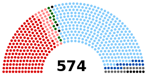 Italian Chamber of Deputies, 1948.svg