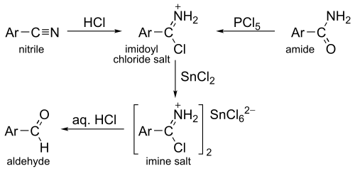 The Stephen reduction
