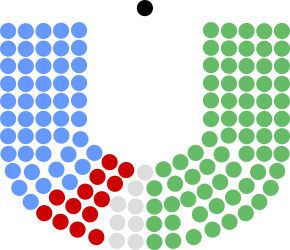 9th Dáil.svg