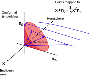 Conformal Embedding.svg