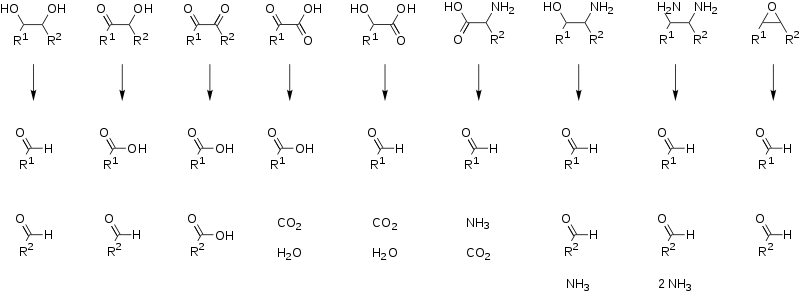 Periodate cleavage reactions (simple).svg