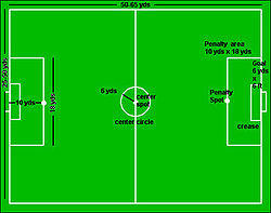 Diagram of seven-a-side football pitch showing pitch markings and dimensions.