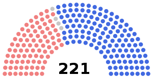 1911 Canadian parliament.svg