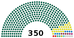 Jatiya Sangsad july2020.svg