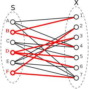 Exact-cover-bigraph-highlighted.svg
