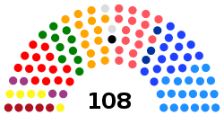 Senate of Colombia 2018.svg