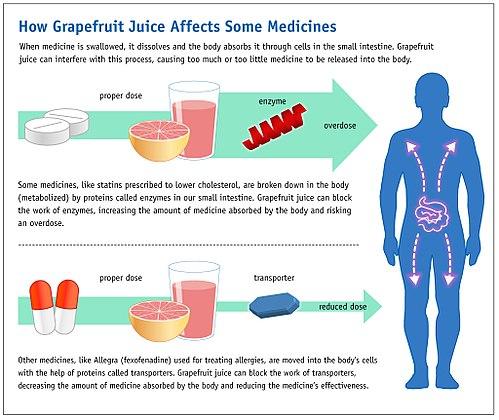 Grapefruit Juice and Medicine May Not Mix (6774935740).jpg